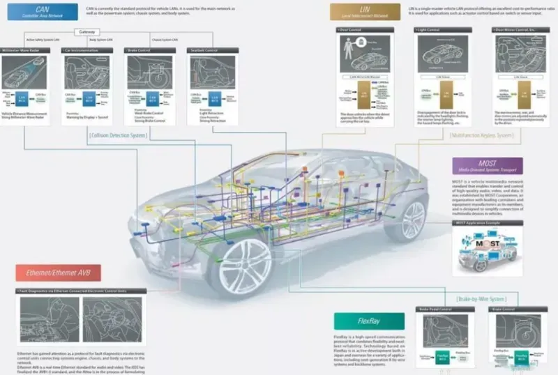 Automotive electronic components