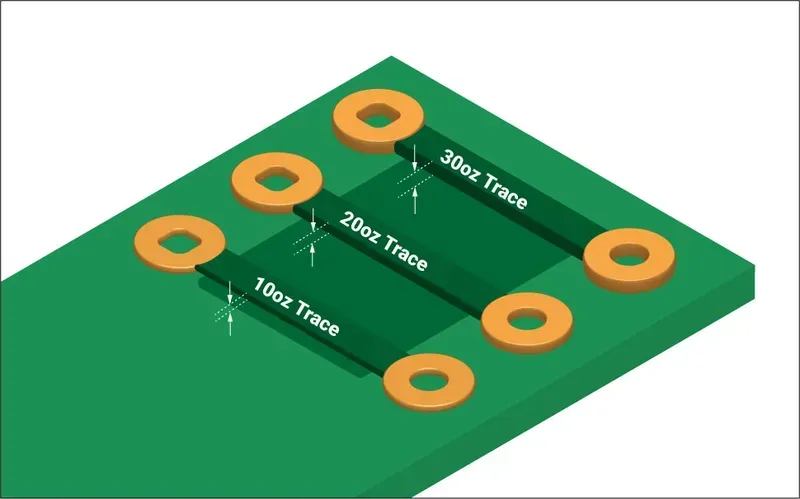 Image of a heavy copper PCB for enhanced power delivery.