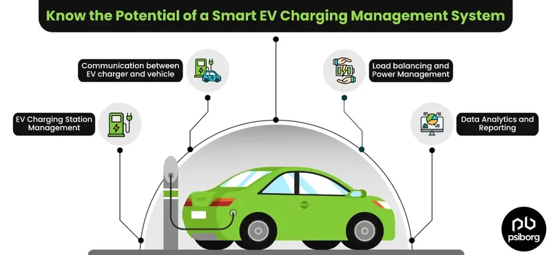 Electric Vehicle Charging Management System