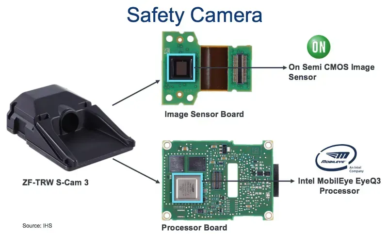 Components of a car camera circuit board