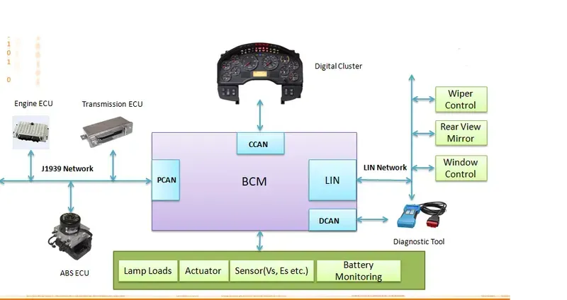 A close-up view of an automotive BCM module