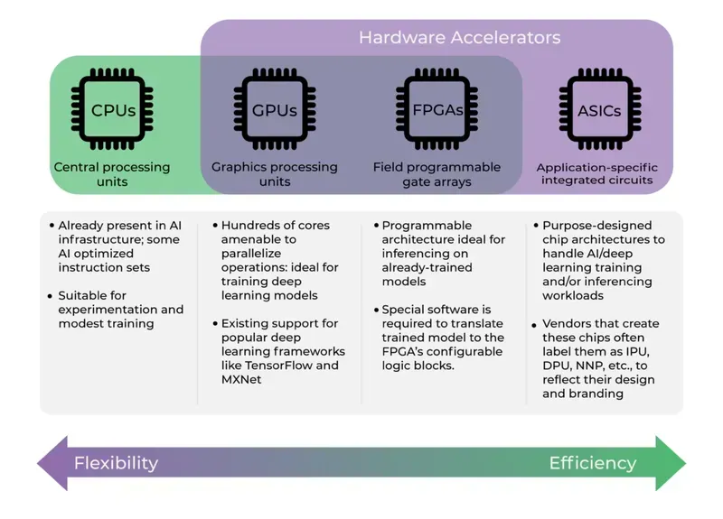 Close-up of an automotive AI chip