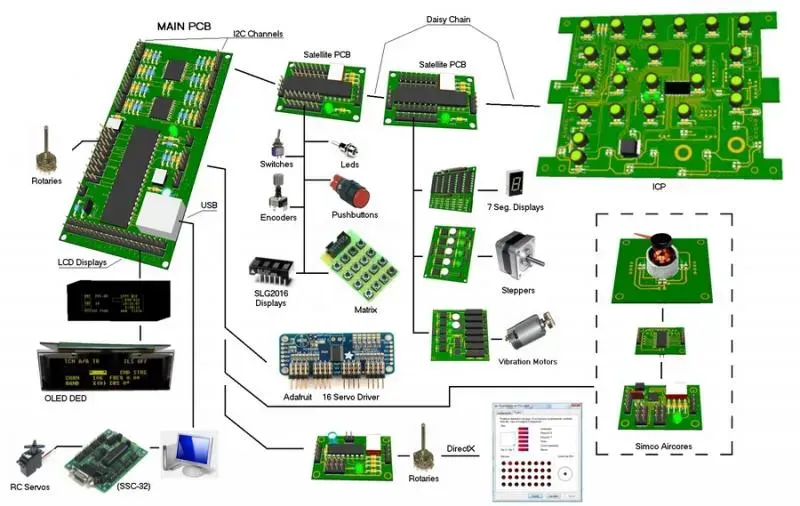 A detailed view of a PCB board integrated into an aircraft cockpit display system