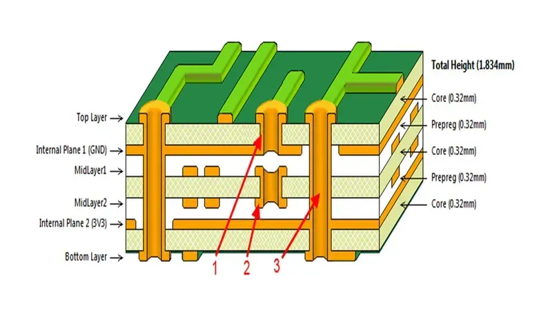 Engineer designing a multi-layer PCB