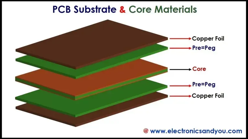 Various PCB substrate materials