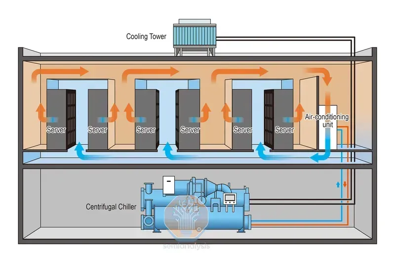 An overhead view of a large data center with visible cooling infrastructure.