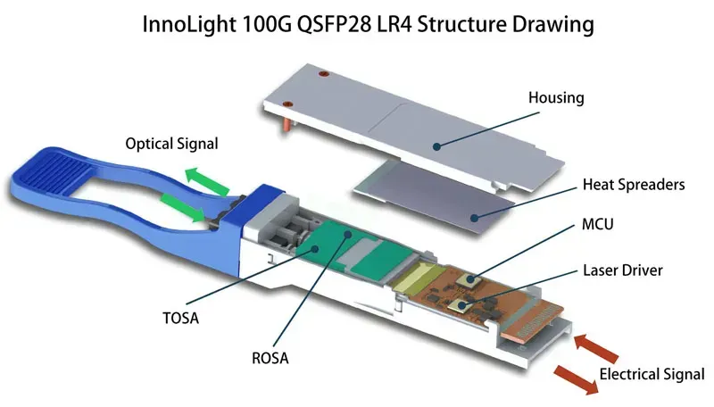 A detailed view of a fiber optic transceiver motherboard showing its components and design