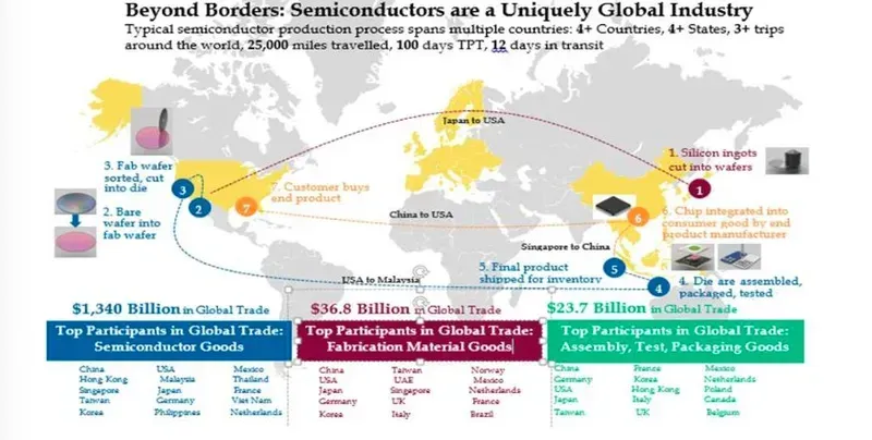 Map illustrating a global PCBA supply chain network