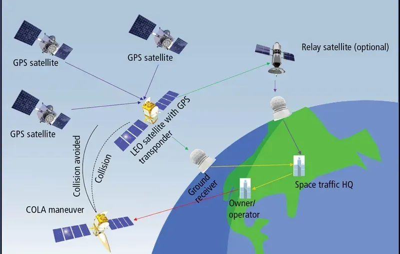 A close-up of a satellite communication transponder board