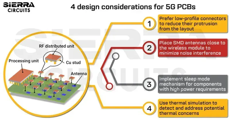 A cellular module RF PCB integrated into a real-world device or system