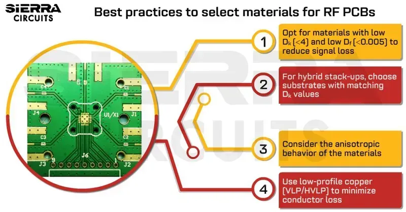 Close-up of advanced substrate materials like Rogers or Teflon used in RF boards