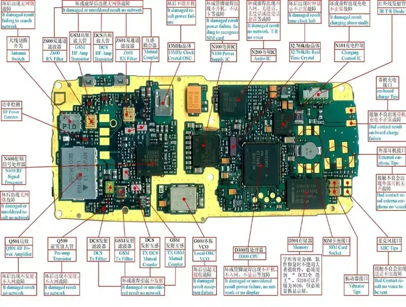 Complex integrated circuits on a mobile device PCBA