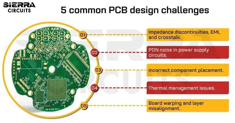 Complex tablet PCB board illustrating space constraints and HDI requirements