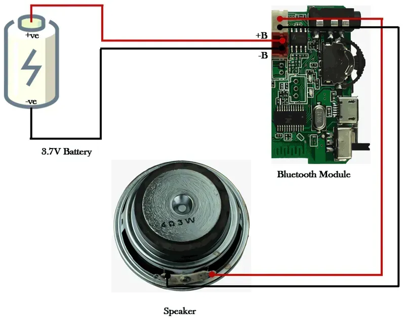Close-up of Bluetooth speaker control board components