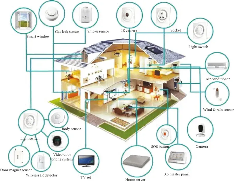 An engineer working on the design of a smart home PCB