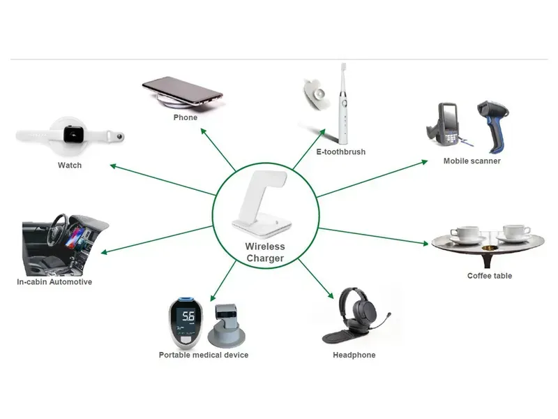 Various devices like smartphones and wearables being wirelessly charged