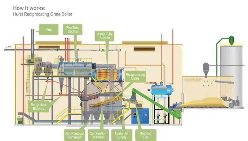 Close-up of the internal components and layout of a biomass control board.