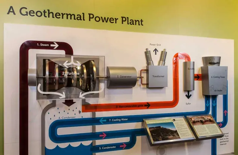 Equipment inside a geothermal power plant