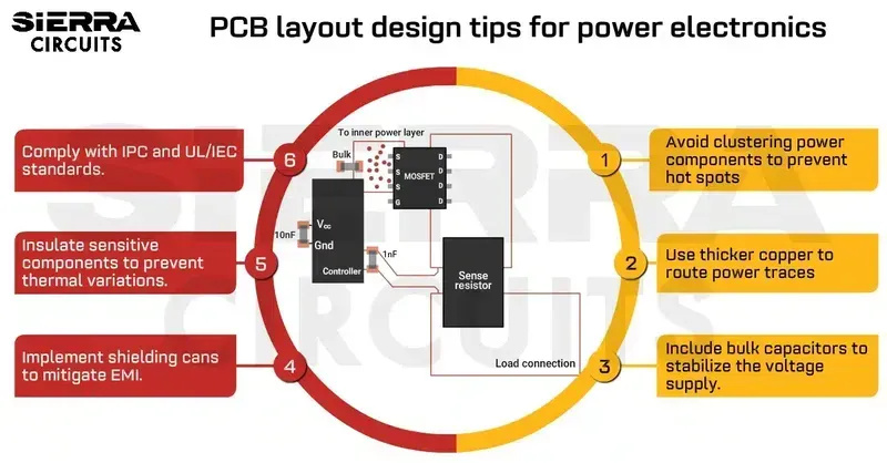 An engineer designing a PCB for energy applications