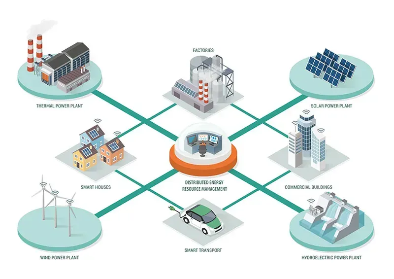 A PCB board integrated into a distributed energy management system