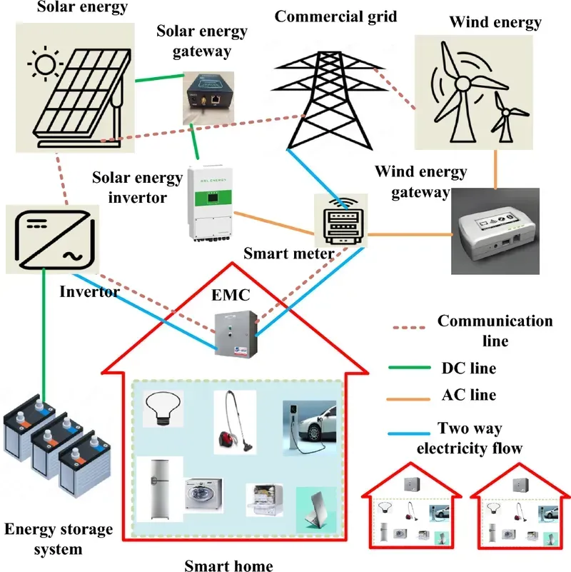 A close-up of a smart home energy management board