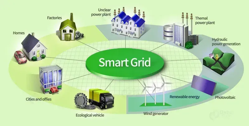 Illustration of smart grid technology with integrated energy storage