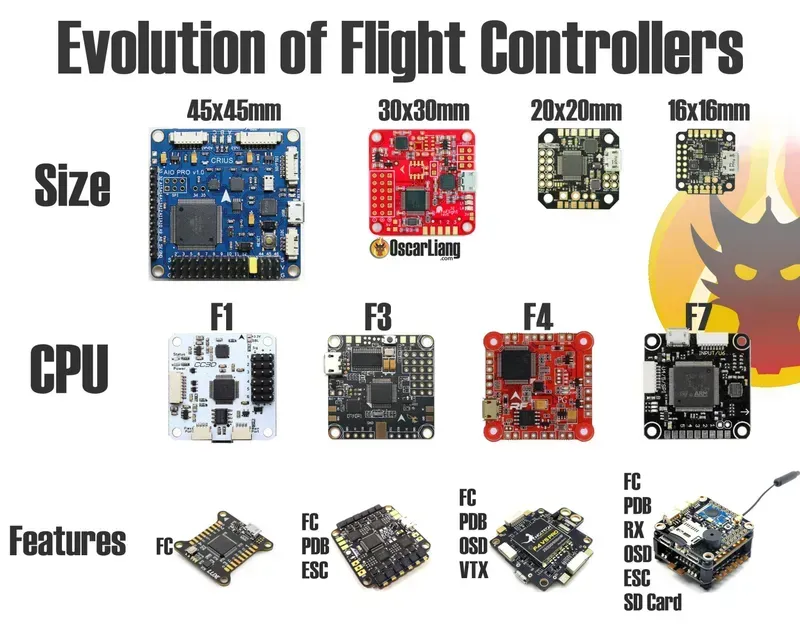 A close-up view of a drone flight control board