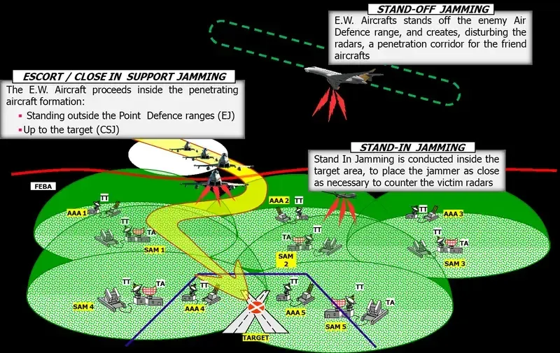 A close-up image of an electronic warfare jammer board with various components.