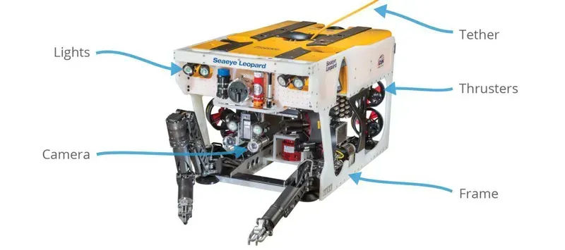 Control panel or electronic components of an underwater ROV control system
