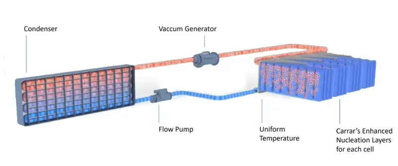 Internal view of a UUV showing components related to thermal management and power optimization