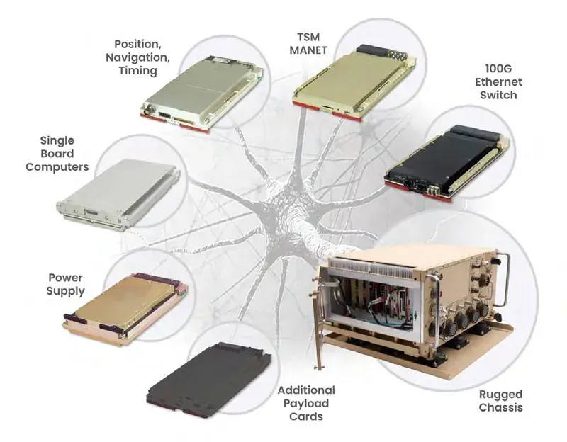 A tactical command terminal showing its integrated PCB in a field setting