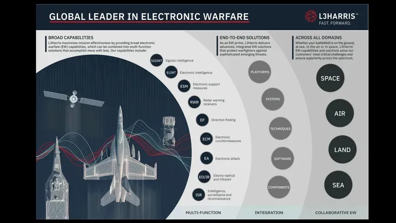An airborne electronic countermeasures system on an aircraft