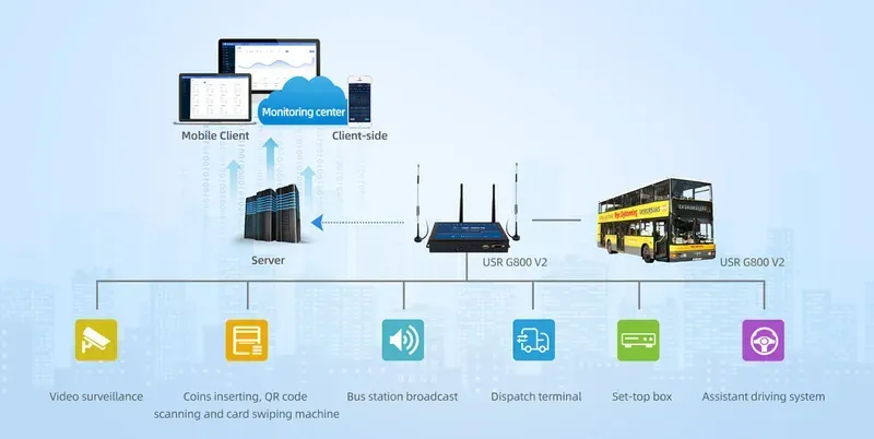 A smart bus dispatch terminal in use inside a bus or control center