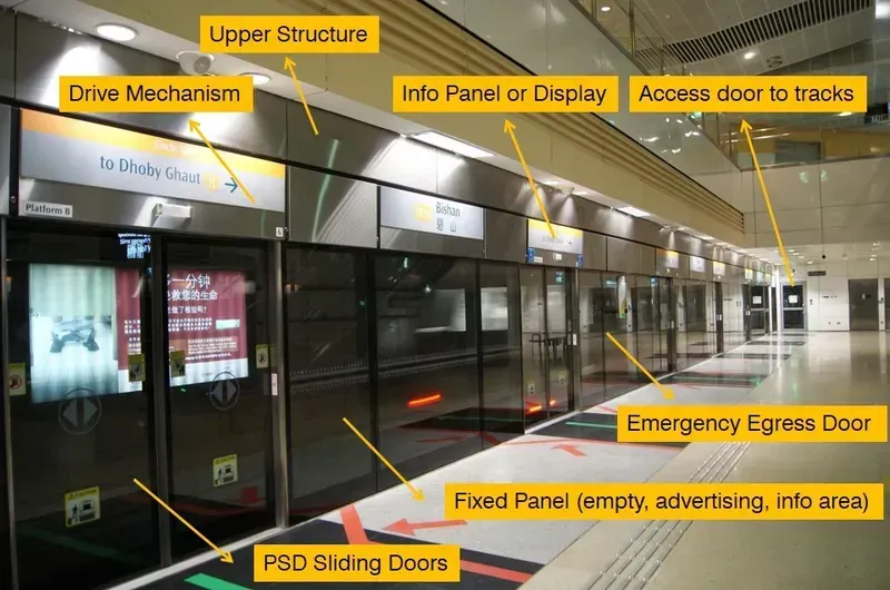 A subway platform with closed screen doors