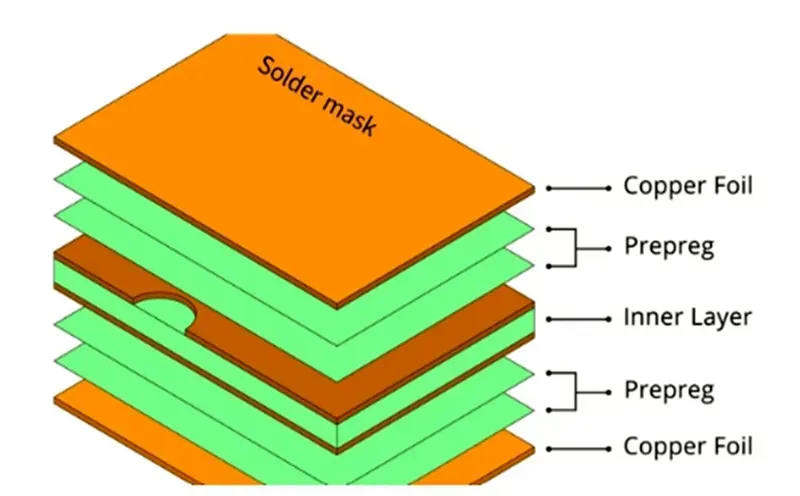 Various types of PCB circuit board materials