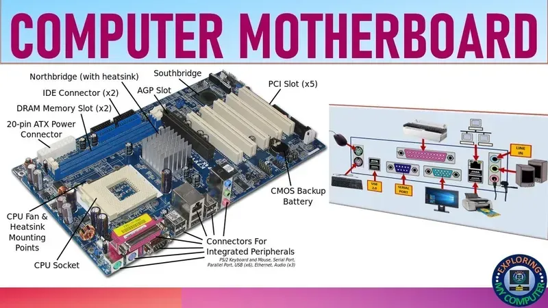 Various electronic components on a BAS motherboard