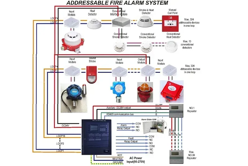 Close-up of fire linkage control board with sensors and alarms