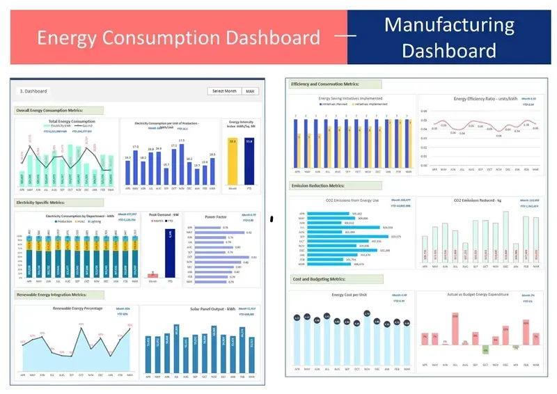 A factory control room with an energy management dashboard