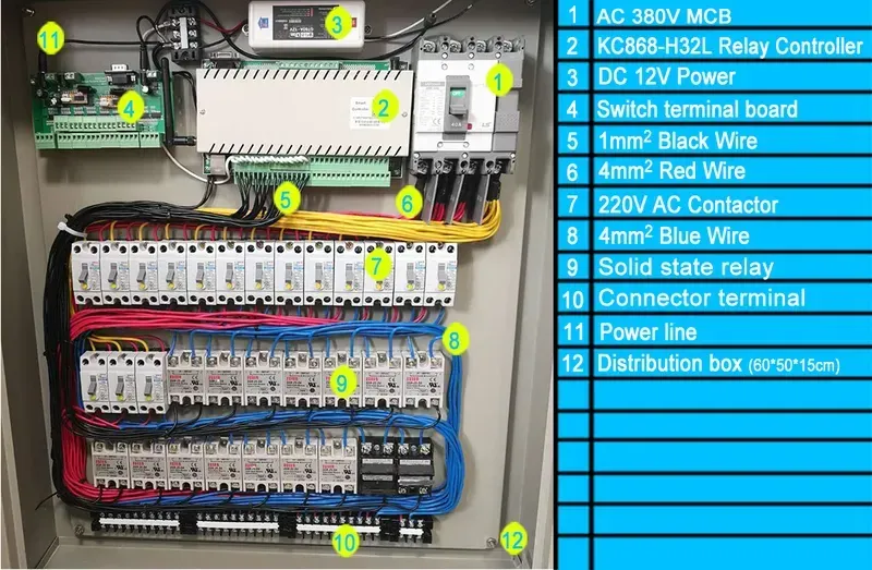 Completed smart distribution box project installation