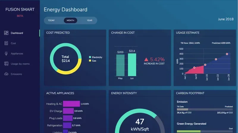 A power monitoring communication board integrated into a smart grid system