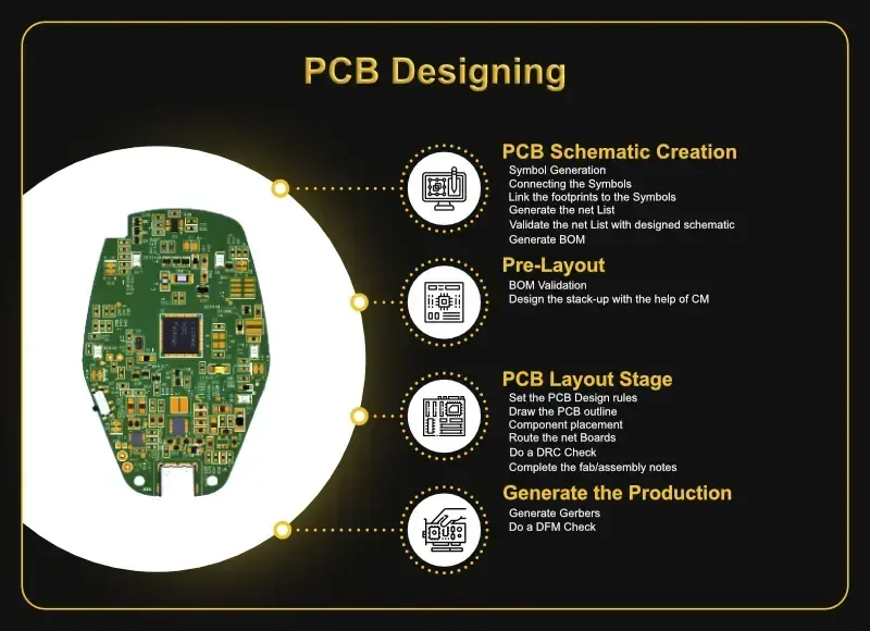 Engineers working on PCB design at a company workstation