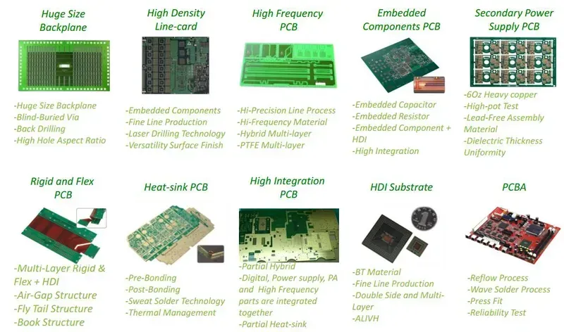 Various PCB board material samples