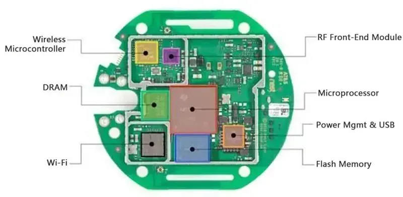 A gas sensor integrated into a PCB