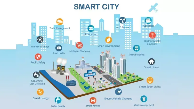 Urban smart infrastructure with integrated technology