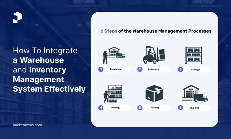 A screen displaying an integrated warehouse management system interface
