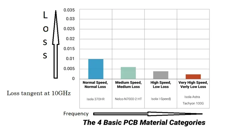 Various PCB board materials samples