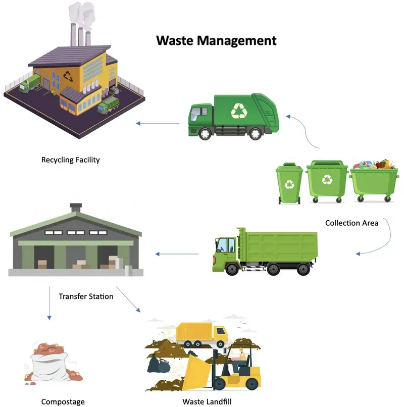 Smart Waste Classification Station Board Solution
