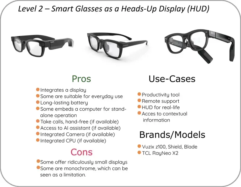 Image of a smart glasses prototype being showcased