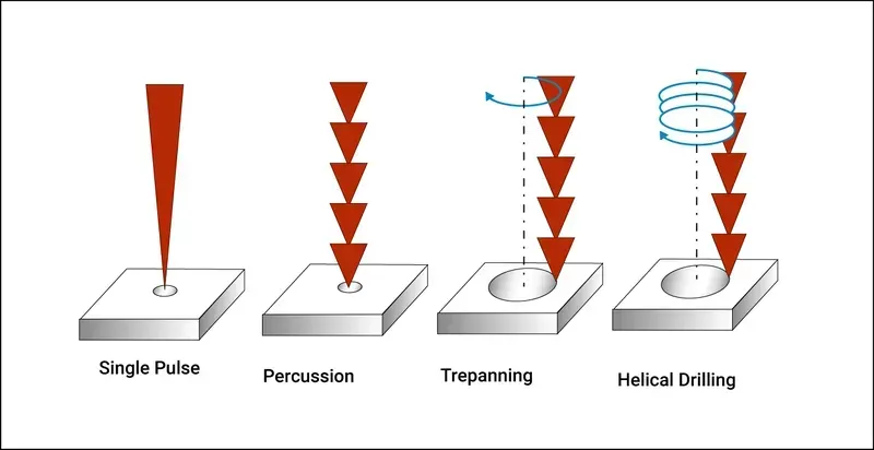 PCB being laser drilled during manufacturing