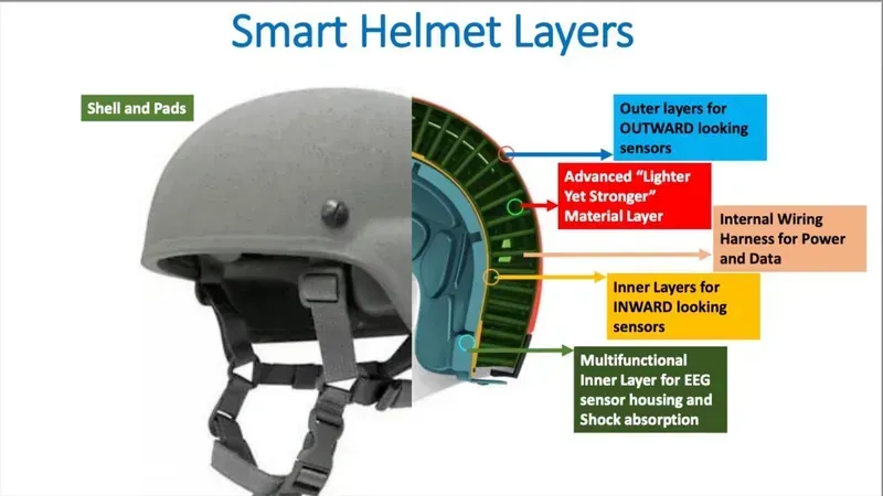 Smart helmet prototype